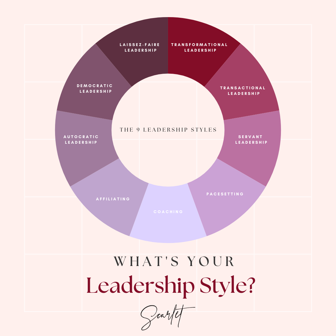 Your Leadership Compass